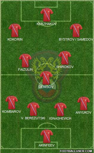 Russia Formation 2014