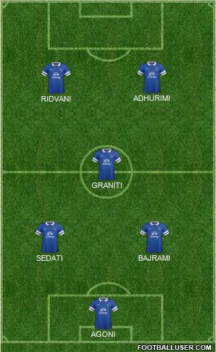 Everton Formation 2014
