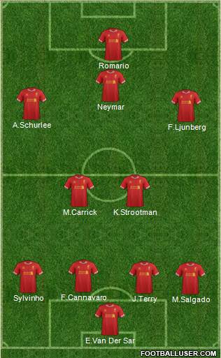 Liverpool Formation 2014