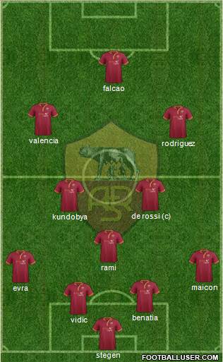 AS Roma Formation 2014