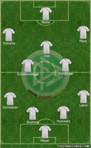Germany Formation 2014