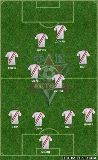 FC Aktobe Formation 2014