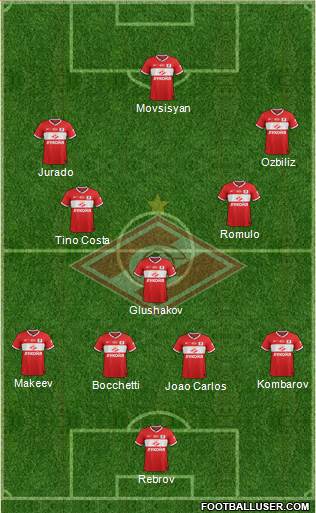 Spartak Moscow Formation 2014