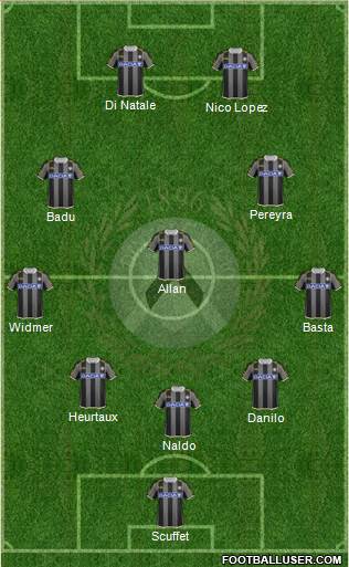Udinese Formation 2014