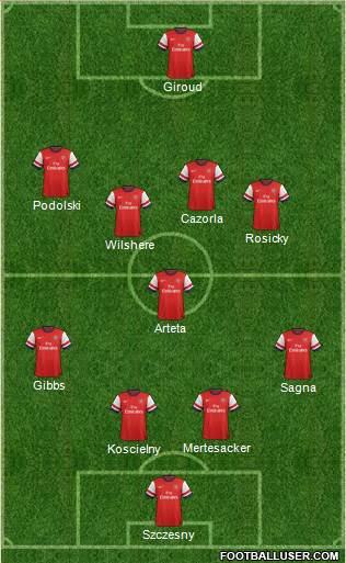 Arsenal Formation 2014