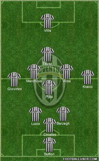 Juventus Formation 2014