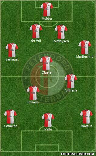 Feyenoord Formation 2014