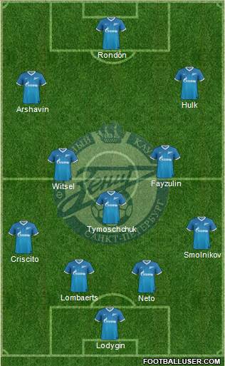 Zenit St. Petersburg Formation 2014