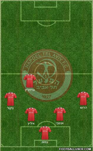 Hapoel Tel-Aviv Formation 2014