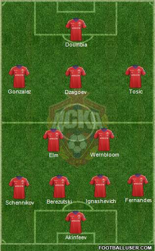 CSKA Moscow Formation 2014