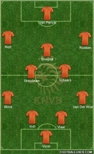 Holland Formation 2014