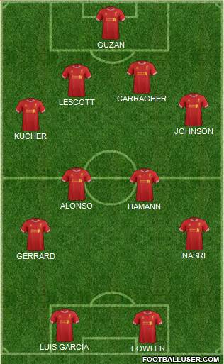 Liverpool Formation 2014
