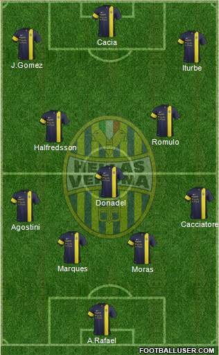 Hellas Verona Formation 2014