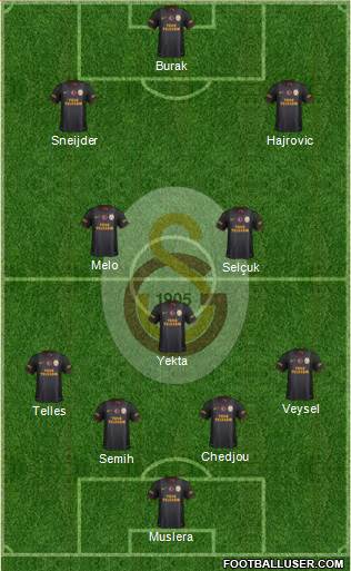 Galatasaray SK Formation 2014
