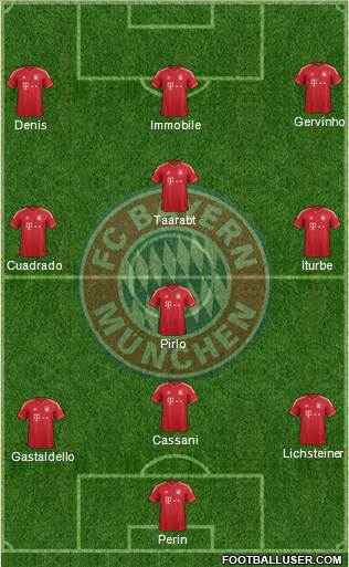 FC Bayern München Formation 2014