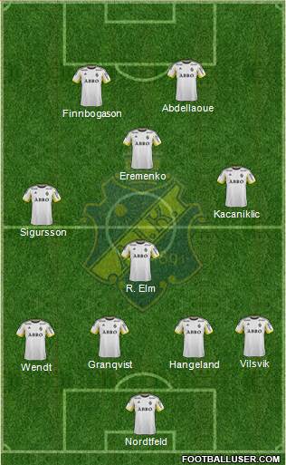 AIK Formation 2014