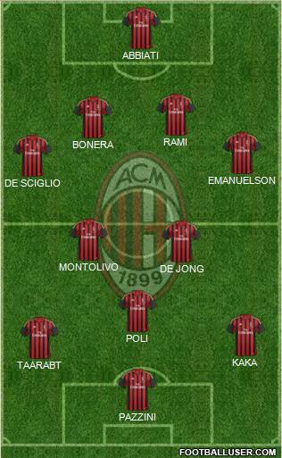 A.C. Milan Formation 2014