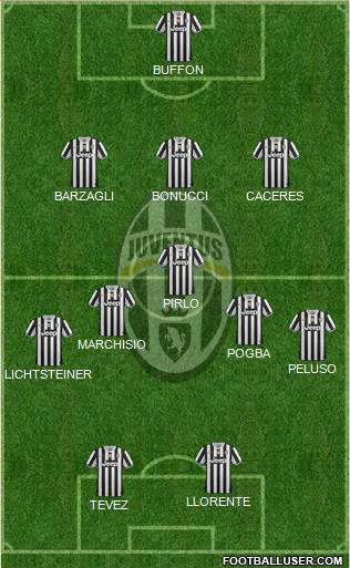 Juventus Formation 2014