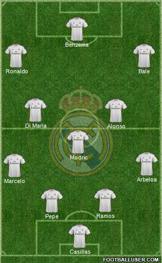 Real Madrid C.F. Formation 2014