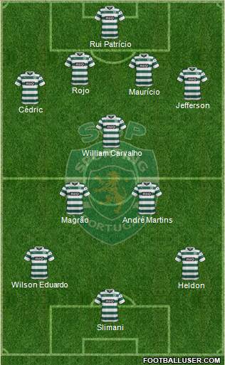 Sporting Clube de Portugal - SAD Formation 2014