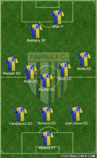 Parma Formation 2014