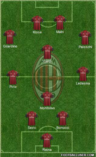 A.C. Milan Formation 2014