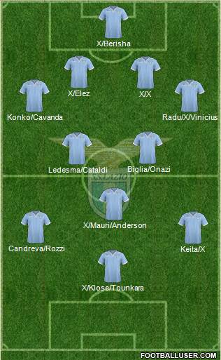 S.S. Lazio Formation 2014
