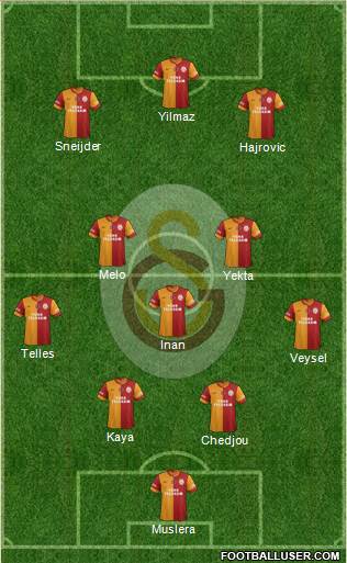 Galatasaray SK Formation 2014
