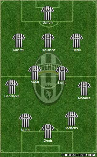 Juventus Formation 2014