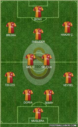 Galatasaray SK Formation 2014