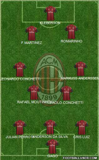 A.C. Milan Formation 2014