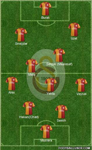 Galatasaray SK Formation 2014