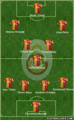 Galatasaray SK Formation 2014