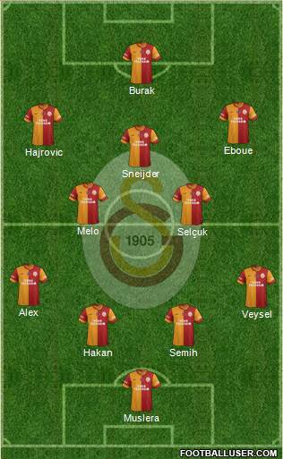 Galatasaray SK Formation 2014