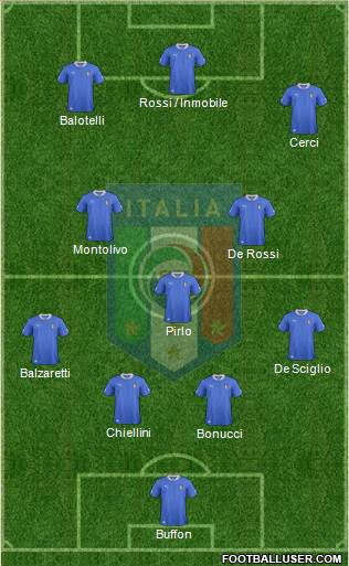 Italy Formation 2014