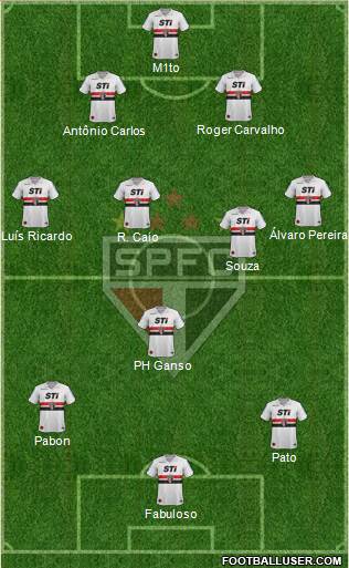 São Paulo FC Formation 2014