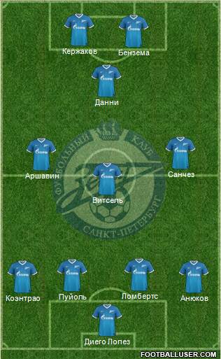 Zenit St. Petersburg Formation 2014
