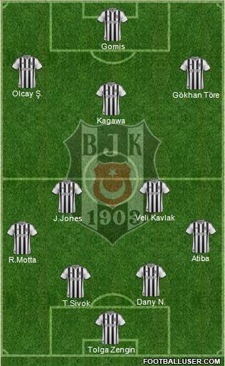 Besiktas JK Formation 2014