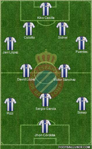 R.C.D. Espanyol de Barcelona S.A.D. Formation 2014