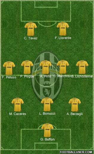 Juventus Formation 2014