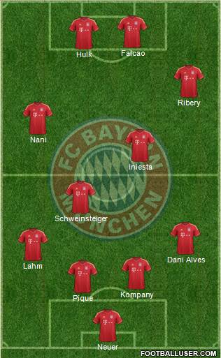 FC Bayern München Formation 2014
