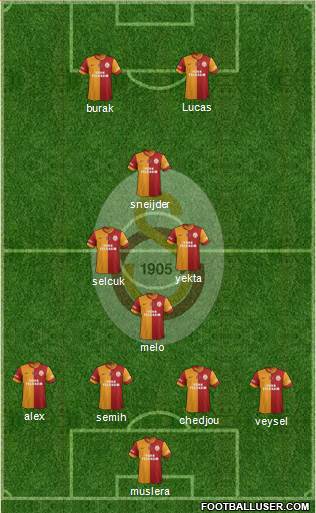 Galatasaray SK Formation 2014