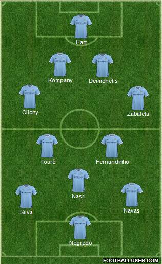 Manchester City Formation 2014