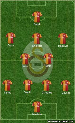 Galatasaray SK Formation 2014