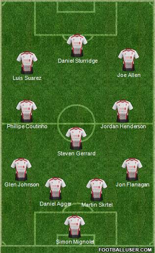 Liverpool Formation 2014