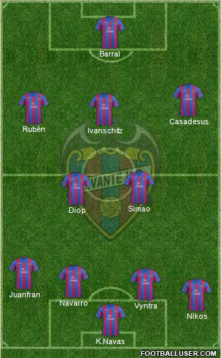 Levante U.D., S.A.D. Formation 2014