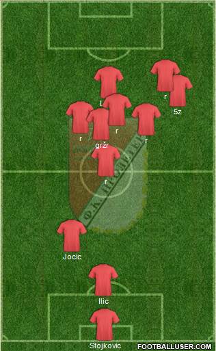 FK Proleter Novi Sad Formation 2014