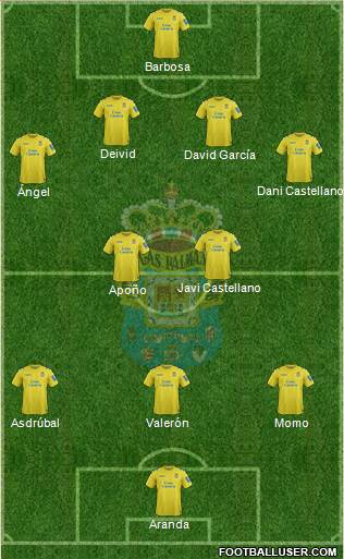 U.D. Las Palmas S.A.D. Formation 2014