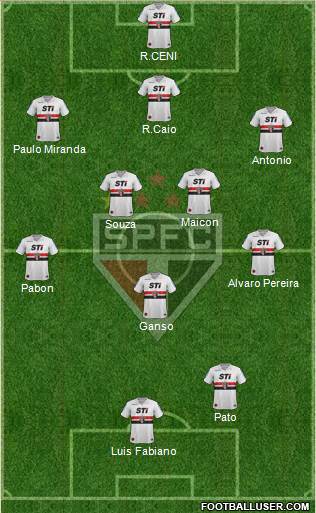São Paulo FC Formation 2014
