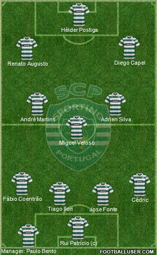 Sporting Clube de Portugal - SAD Formation 2014